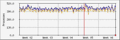 month
