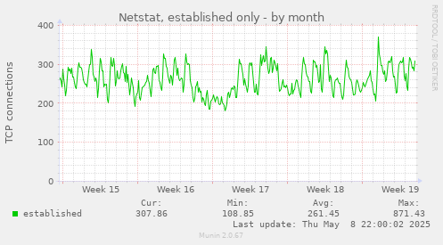 Netstat, established only