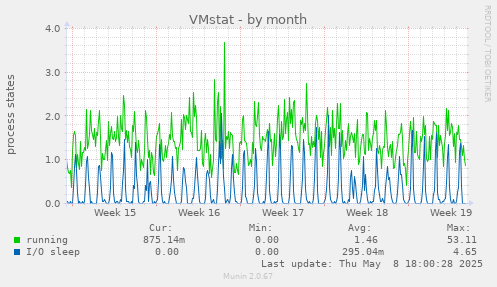 VMstat