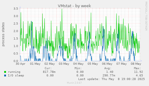 VMstat