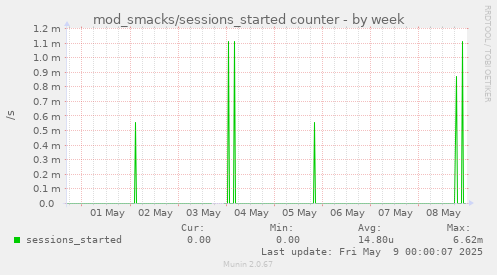 mod_smacks/sessions_started counter