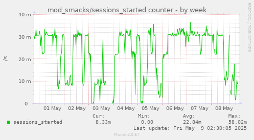 mod_smacks/sessions_started counter