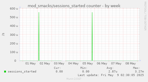 mod_smacks/sessions_started counter