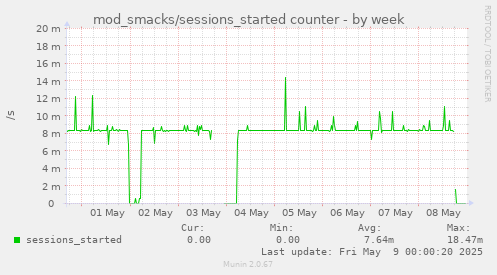 mod_smacks/sessions_started counter