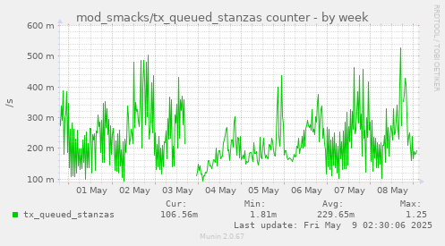 mod_smacks/tx_queued_stanzas counter