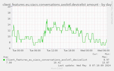 client_features.eu.siacs.conversations.axolotl.devicelist amount