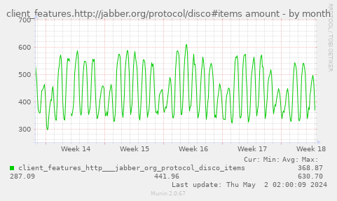 client_features.http://jabber.org/protocol/disco#items amount