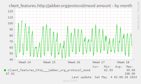 client_features.http://jabber.org/protocol/mood amount