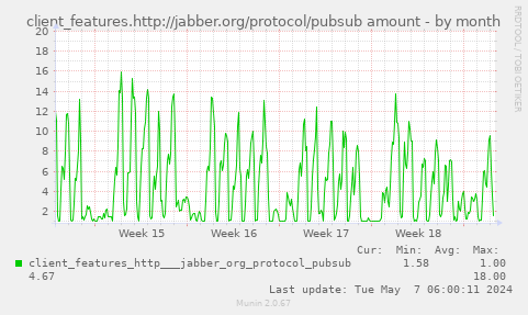 client_features.http://jabber.org/protocol/pubsub amount