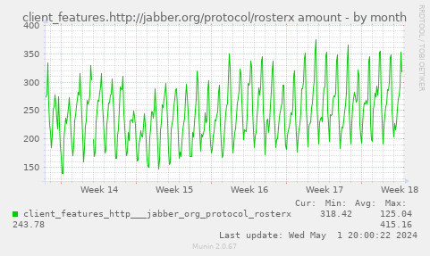 client_features.http://jabber.org/protocol/rosterx amount