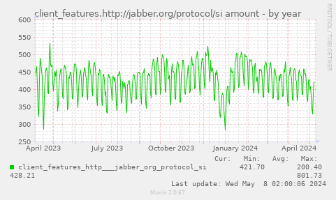 client_features.http://jabber.org/protocol/si amount