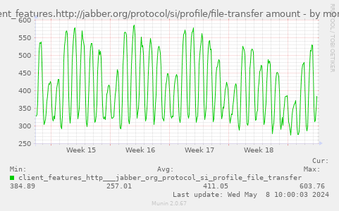 client_features.http://jabber.org/protocol/si/profile/file-transfer amount