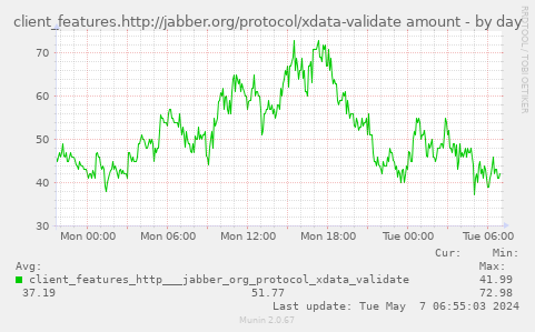 client_features.http://jabber.org/protocol/xdata-validate amount