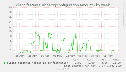 client_features.jabber:iq:configuration amount
