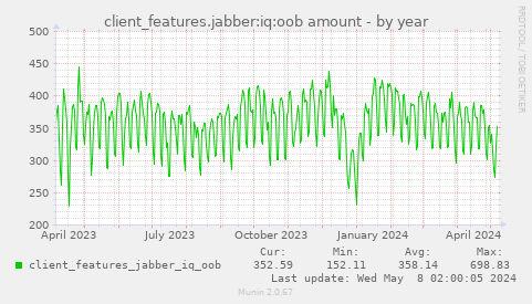 client_features.jabber:iq:oob amount