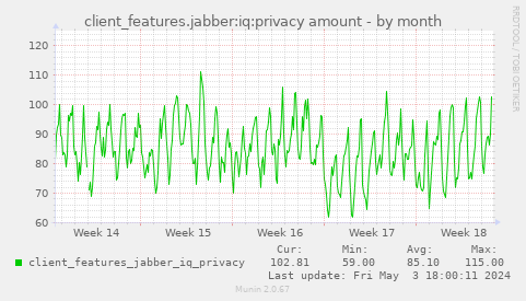 client_features.jabber:iq:privacy amount