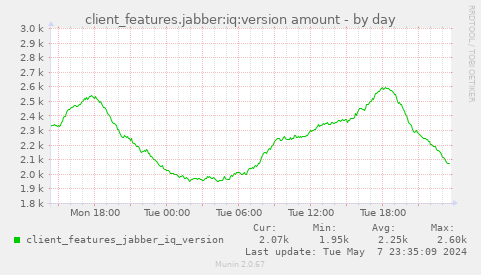 client_features.jabber:iq:version amount
