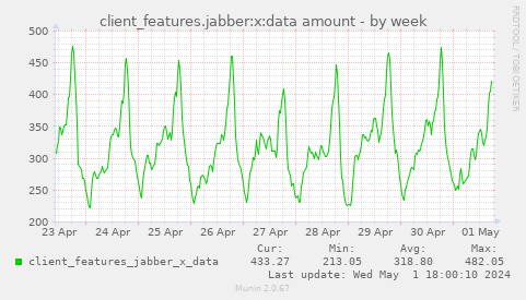 client_features.jabber:x:data amount