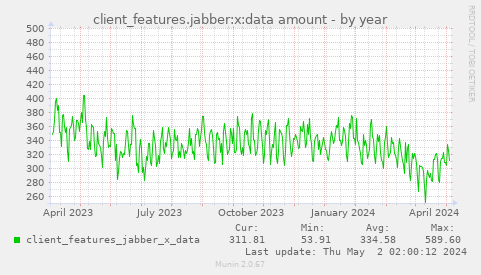 client_features.jabber:x:data amount