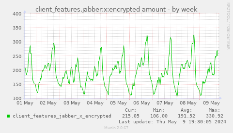 client_features.jabber:x:encrypted amount