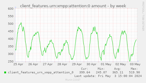 client_features.urn:xmpp:attention:0 amount