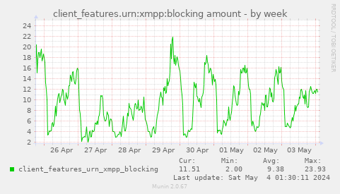 client_features.urn:xmpp:blocking amount