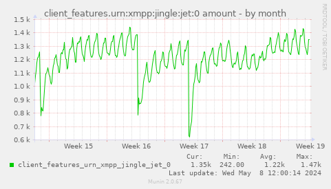 client_features.urn:xmpp:jingle:jet:0 amount