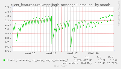 client_features.urn:xmpp:jingle-message:0 amount
