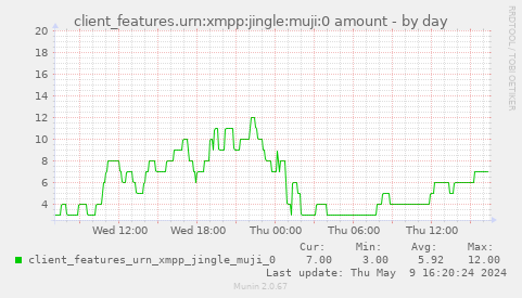 client_features.urn:xmpp:jingle:muji:0 amount
