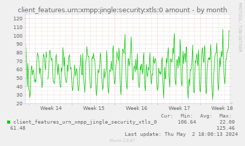 client_features.urn:xmpp:jingle:security:xtls:0 amount
