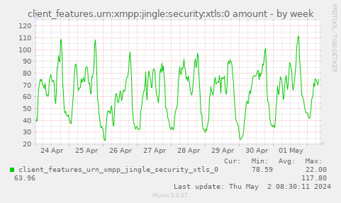 client_features.urn:xmpp:jingle:security:xtls:0 amount