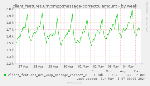 client_features.urn:xmpp:message-correct:0 amount