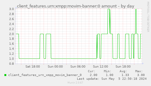 client_features.urn:xmpp:movim-banner:0 amount
