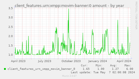 client_features.urn:xmpp:movim-banner:0 amount