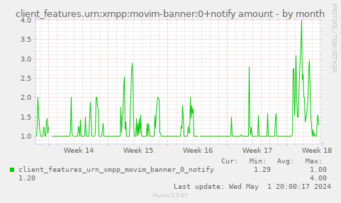 client_features.urn:xmpp:movim-banner:0+notify amount