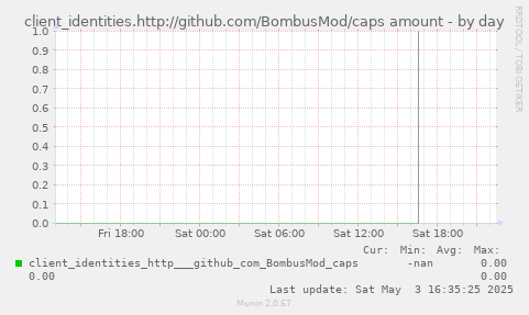 client_identities.http://github.com/BombusMod/caps amount