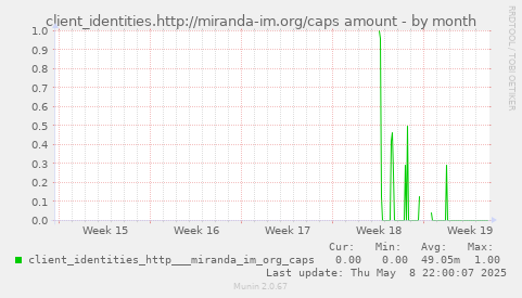 client_identities.http://miranda-im.org/caps amount