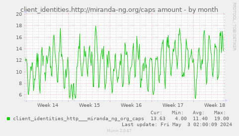 client_identities.http://miranda-ng.org/caps amount