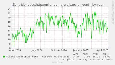 client_identities.http://miranda-ng.org/caps amount