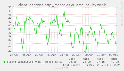 client_identities.http://monocles.eu amount