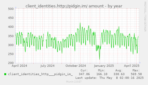 client_identities.http://pidgin.im/ amount