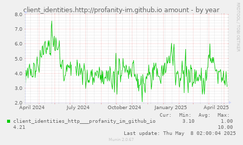 client_identities.http://profanity-im.github.io amount