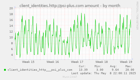 client_identities.http://psi-plus.com amount