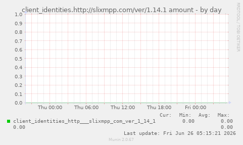 client_identities.http://slixmpp.com/ver/1.14.1 amount