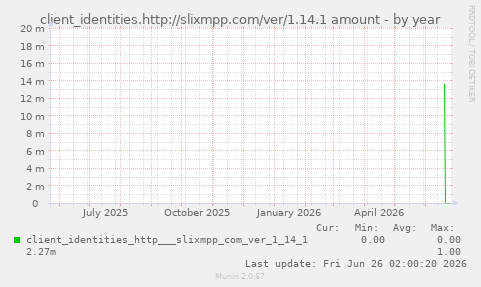 client_identities.http://slixmpp.com/ver/1.14.1 amount