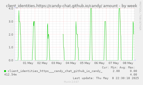 client_identities.https://candy-chat.github.io/candy/ amount