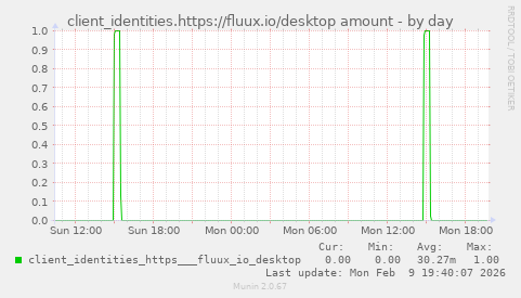 client_identities.https://fluux.io/desktop amount