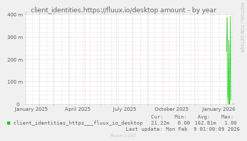 client_identities.https://fluux.io/desktop amount