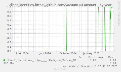 client_identities.https://github.com/Vacuum-IM amount