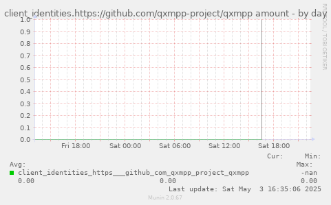 client_identities.https://github.com/qxmpp-project/qxmpp amount